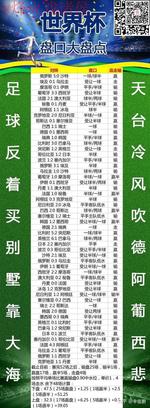 如何选择世界杯盘口安全官方平台